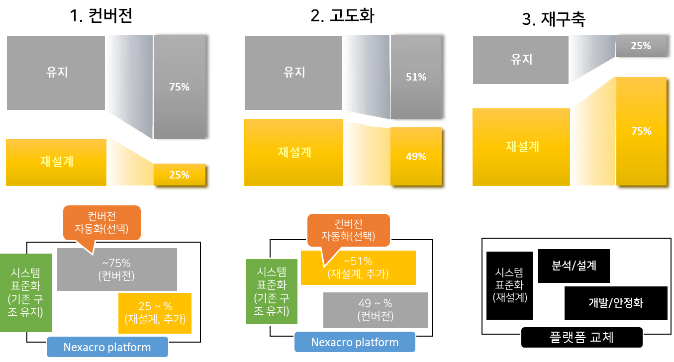 Nexacro Platform으로의 전환: 비용 대 효율의 균형 잡기