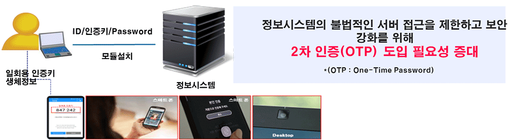 [연합뉴스 25.06.12] 보안 소홀로 개인정보 탈탈 털린 …