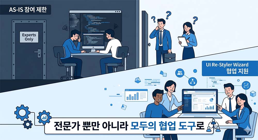 [UI Re-Styler] "개발 툴 없이도 누구나 확인한다" UI Re-Styler가 만드는 소통의 혁신