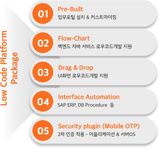Low Code Platform Package