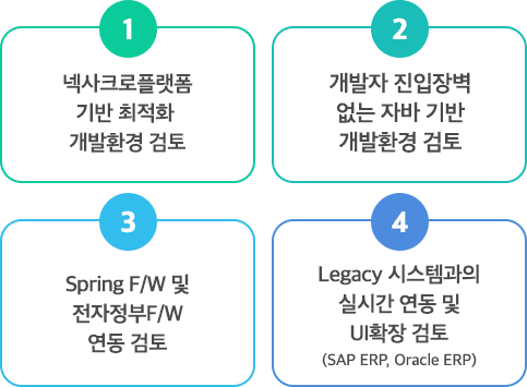 디핑고 도입 검토 1~4번 박스