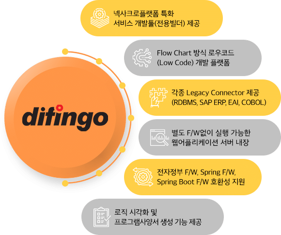 difingo 주요 기능 다이어그램