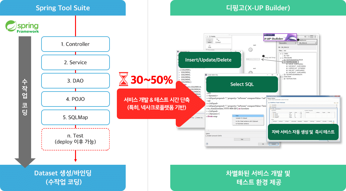 주요 특징 — 코딩자동화개발환경