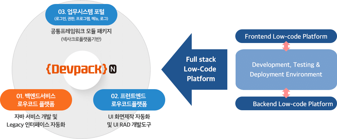 {Devpack}N 정의 - 기업용 풀스택 로우코드개발플랫폼 패키지