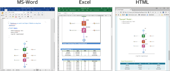 자바 서비스 프로그램사양서 자동 출력 (MS-Word / Excel / HTML 양식)