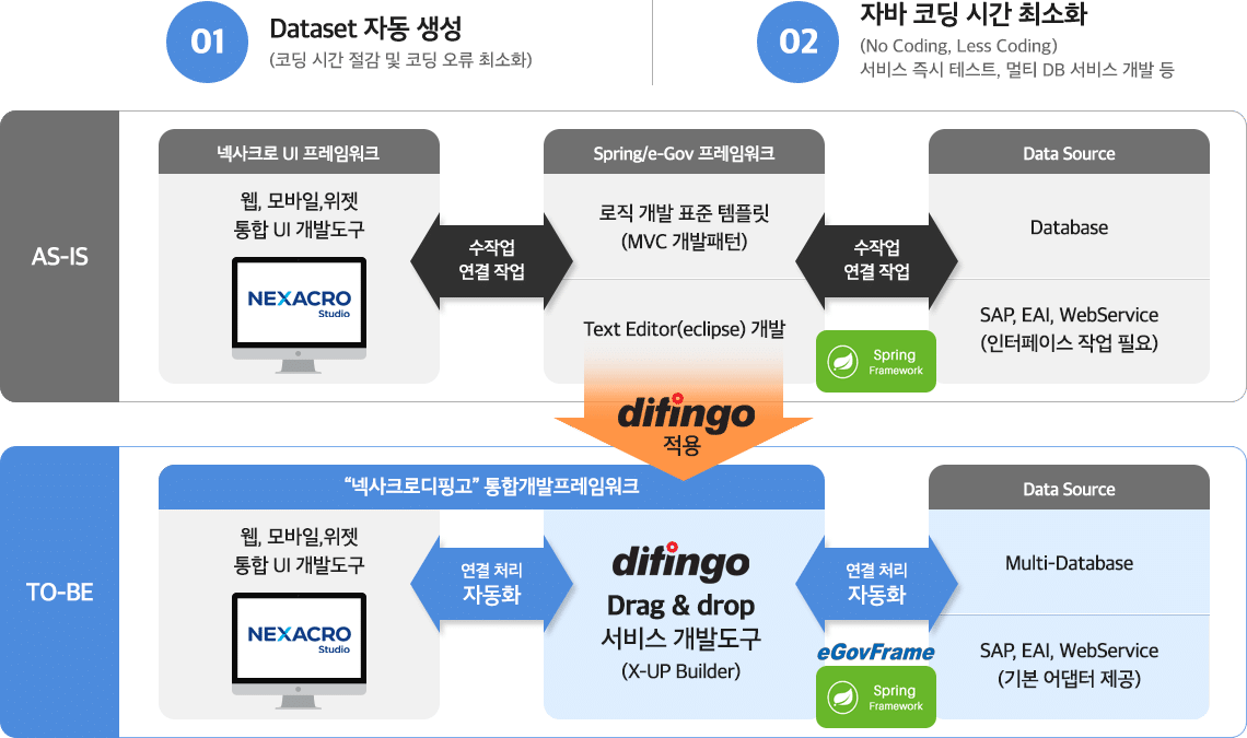구성 비교 TO-BE 도식