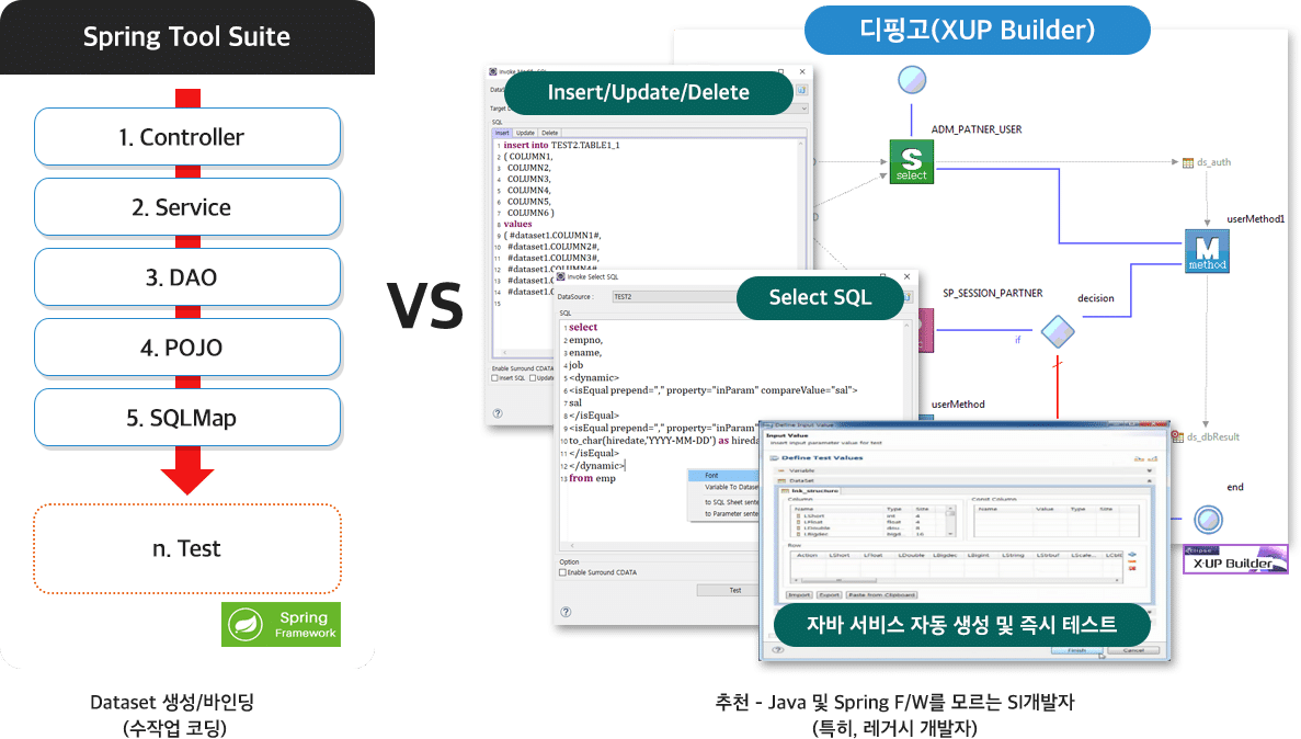 백엔드서비스 로우코드개발도구 — SQL 기반 비즈니스 로직 개발