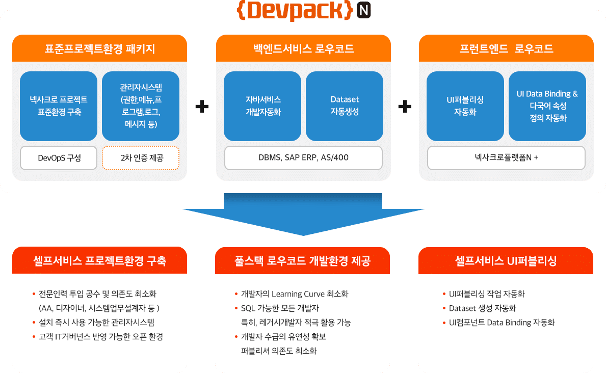 {Devpack}N 이젠고 Low-Code Platform