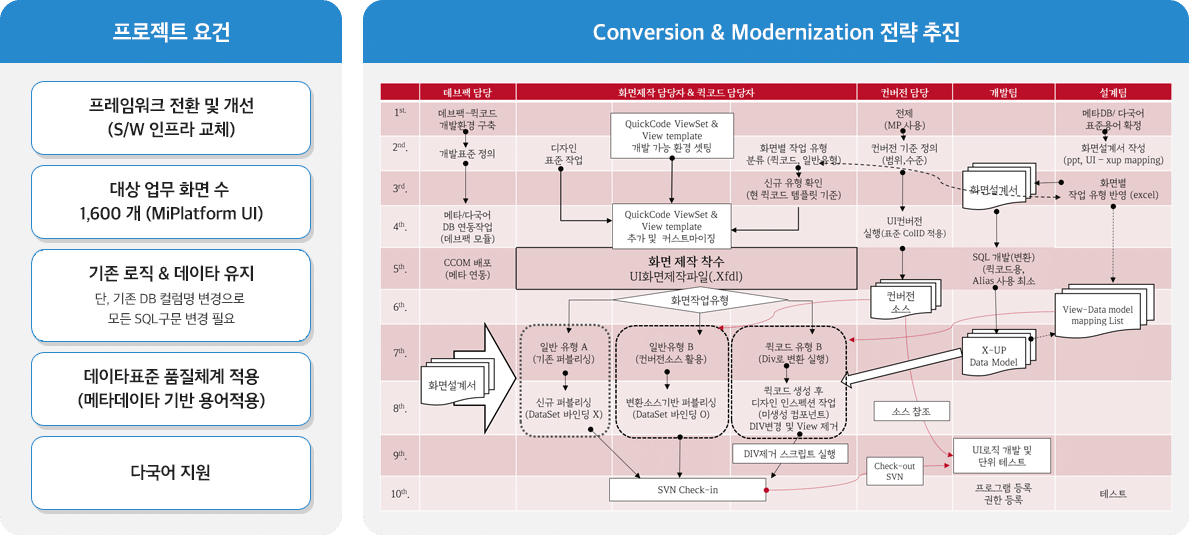 UI화면제작 자동화 적용 사례 — 한수원 통합원전건설 재구축 프로젝트