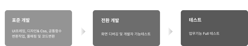 개발 및 테스트 단계